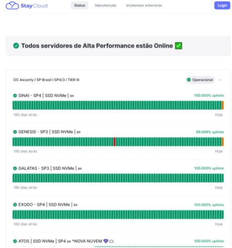 Página de status dos servidores StayCloud mostrando o uptime e os serviços online