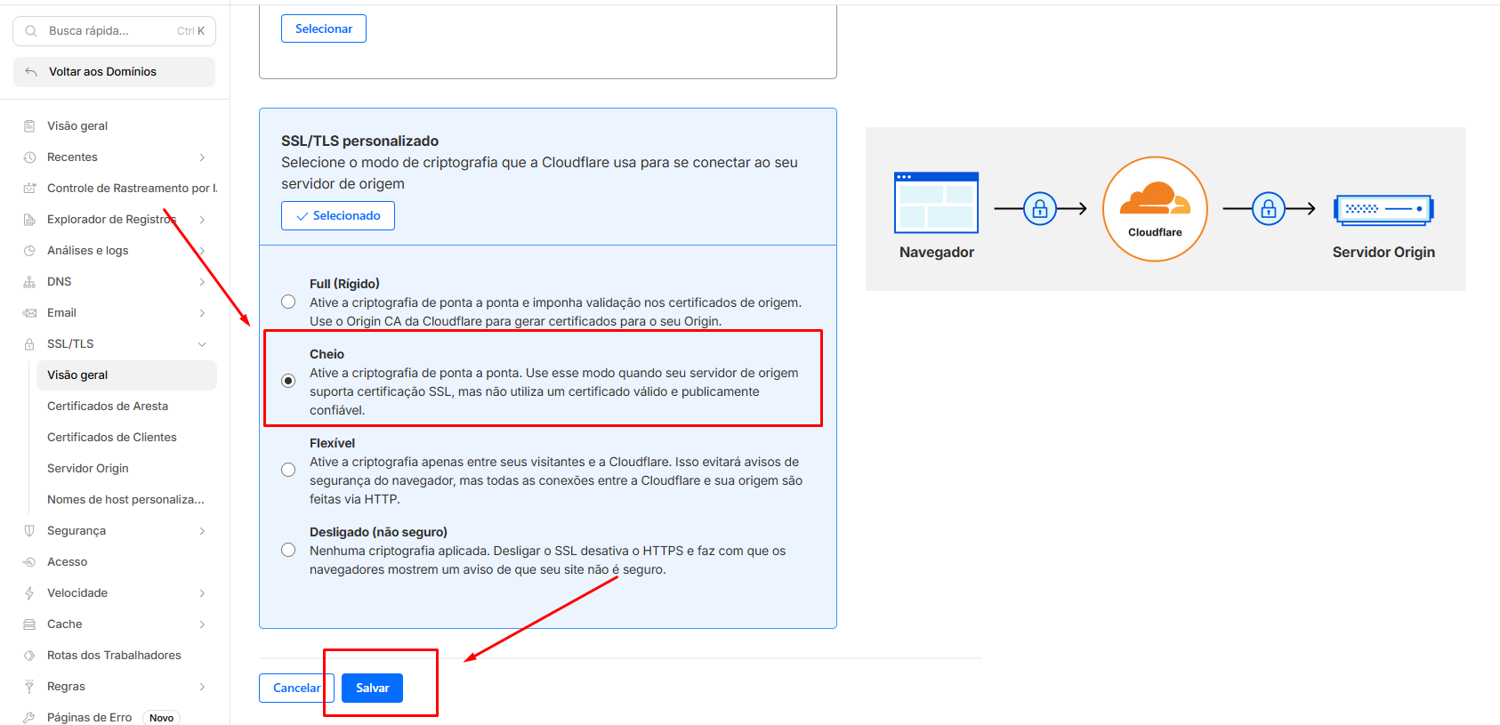 Selecionando o modo de criptografia Completo no SSL Cloudflare