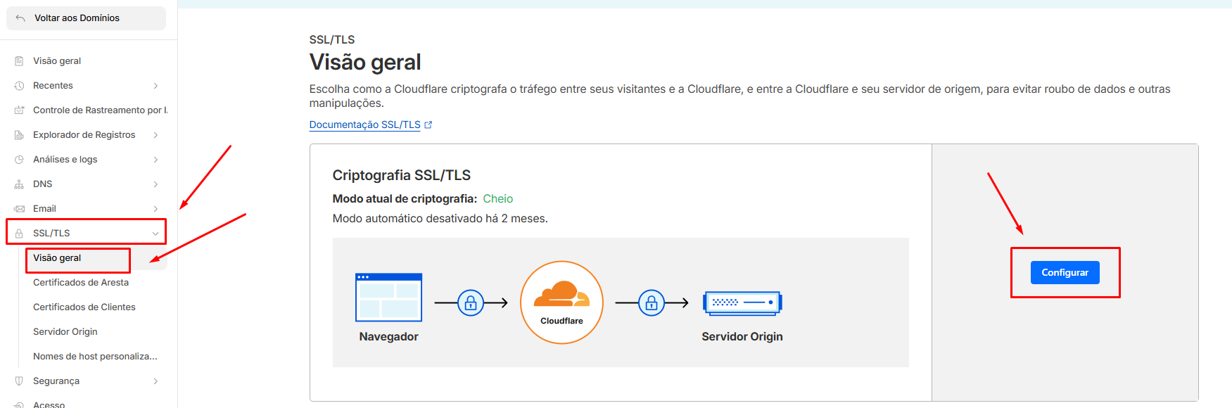 Menu SSL/TLS na barra lateral do Cloudflare